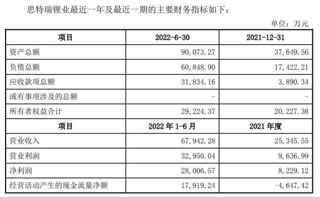 萃华珠宝要“易主+跨界锂电”，又一出变相借壳？