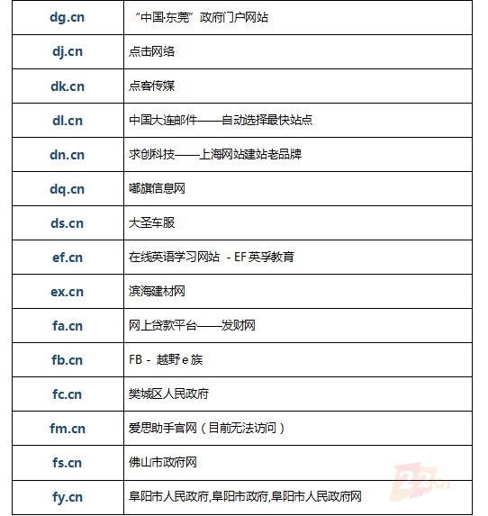 全球676枚二字母.CN域名，个个价值百万元，有多少被建站启用？