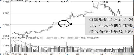 巴菲特点破中国股市：股票在尾盘半小时内突然快速拉升或下跌，你知道主力用意何在吗？