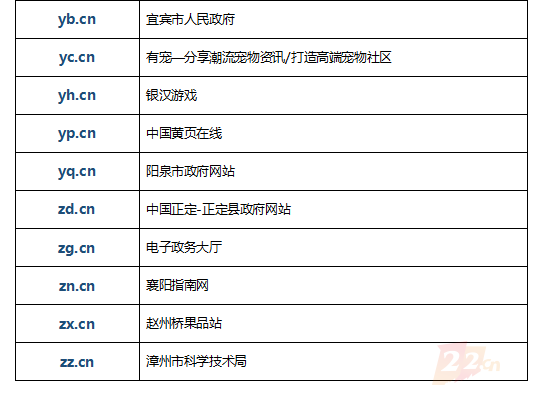 全球676枚二字母.CN域名，个个价值百万元，有多少被建站启用？