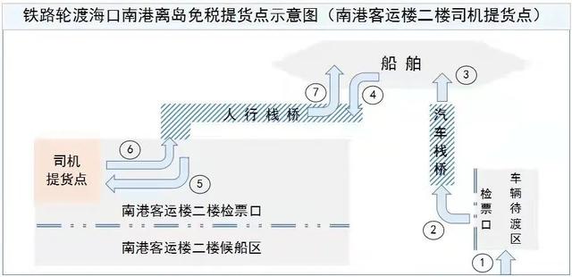 海南免税商品提货有新变化！附最强攻略