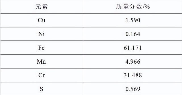 一起110kV气体绝缘金属封闭开关设备电阻异常现象分析