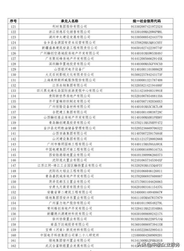 10月商业承兑汇票持续逾期名单