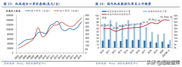 机床刀具国产化推动者，欧科亿：新产能释放驱动业绩增长