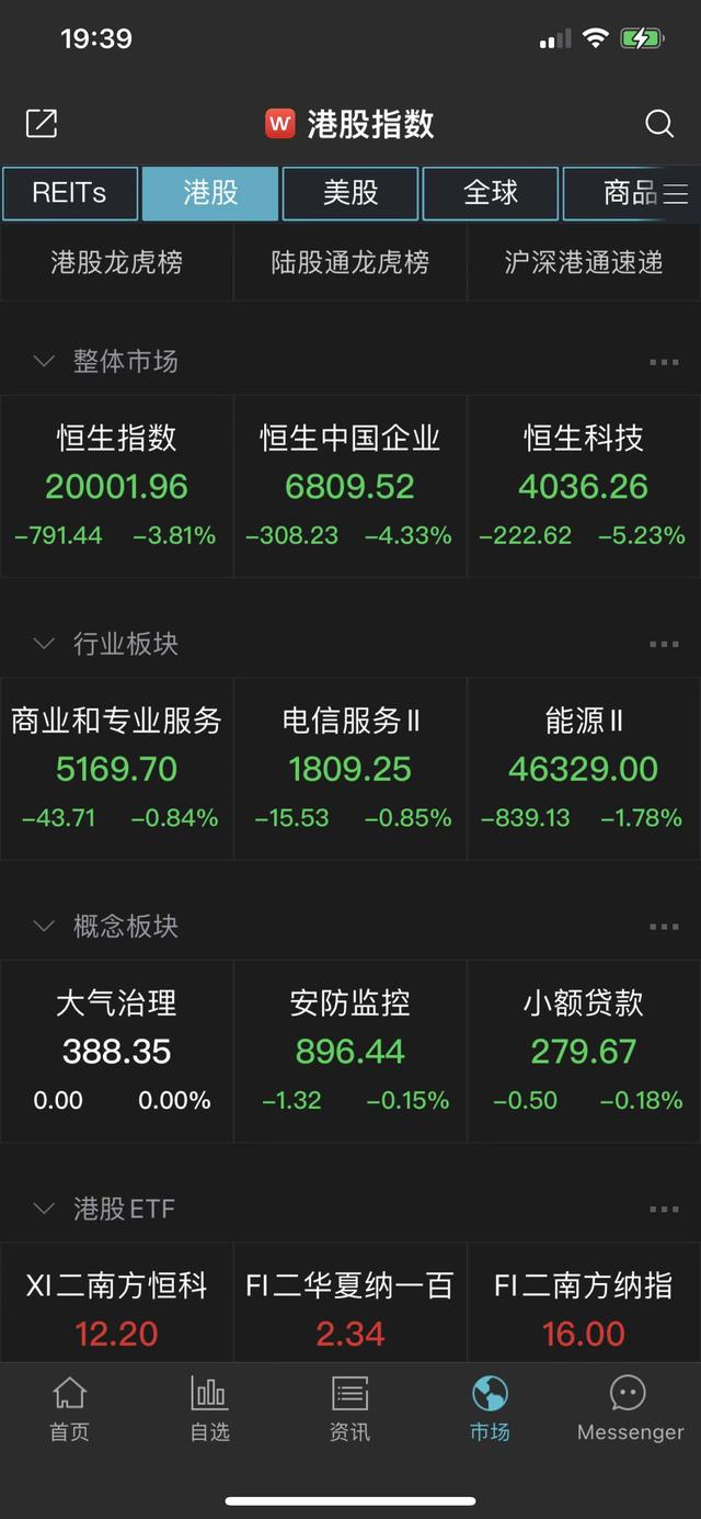 随美股大跌，恒指险守20000点：分析称今天跌幅已很克制