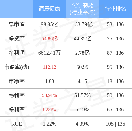 异动快报：德展健康（000813）12月16日13点0分触及涨停板