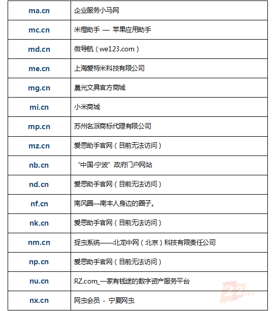 全球676枚二字母.CN域名，个个价值百万元，有多少被建站启用？