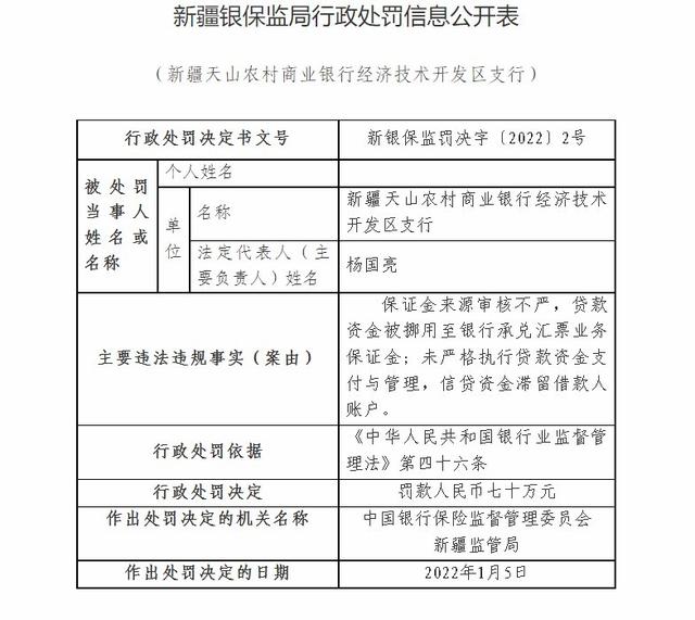 新疆天山农商银行经济技术开发区支行因保证金来源审核不严等被罚70万元