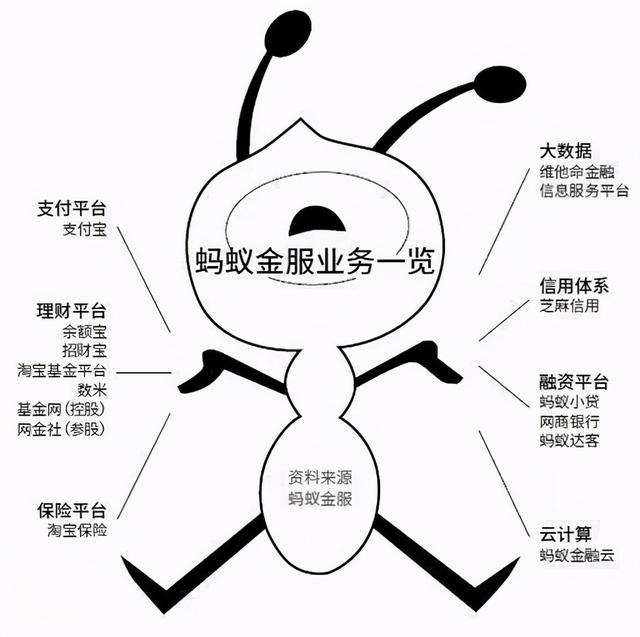 换马甲、戴面具，蚂蚁集团是金融平台还是科技公司谁还没点数？