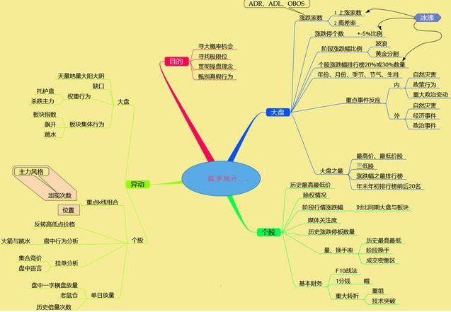 巴菲特点破中国股市：股票在尾盘半小时内突然快速拉升或下跌，你知道主力用意何在吗？