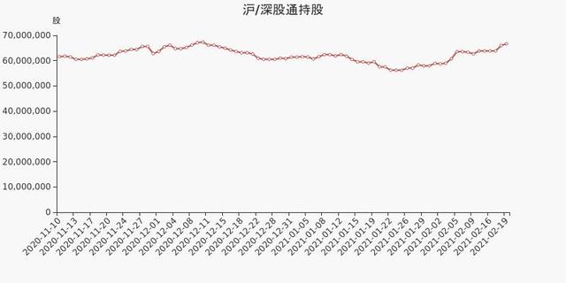 天茂集团股东户数减少200户，户均持股21.61万元