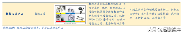 机床刀具国产化推动者，欧科亿：新产能释放驱动业绩增长