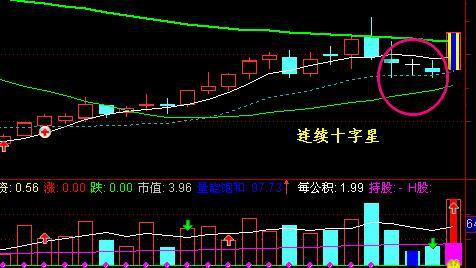 千金难求的永不失误的选股法宝“十字星”战法，这是中国股市唯一百读不厌的文章！