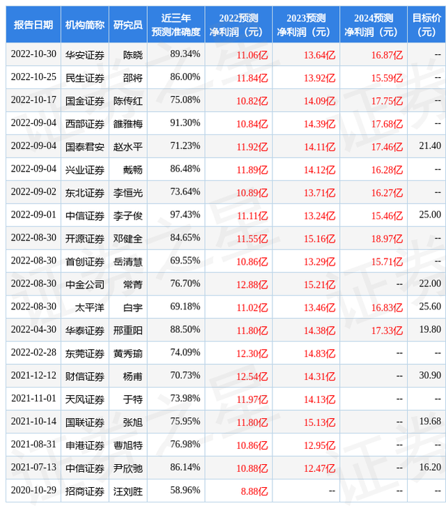 东吴证券国际经纪：给予中鼎股份买入评级