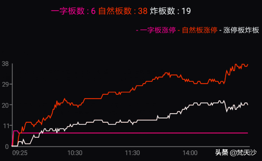 上周周记选的股票，按策略低吸后大赚了