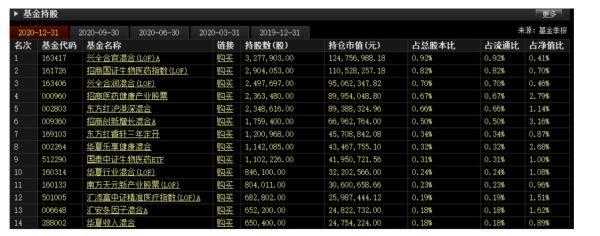 二胎概念也带不动！预计一季度净利“腰斩”贝瑞基因股价跌停 顶流基金经理谢治宇“踩雷”