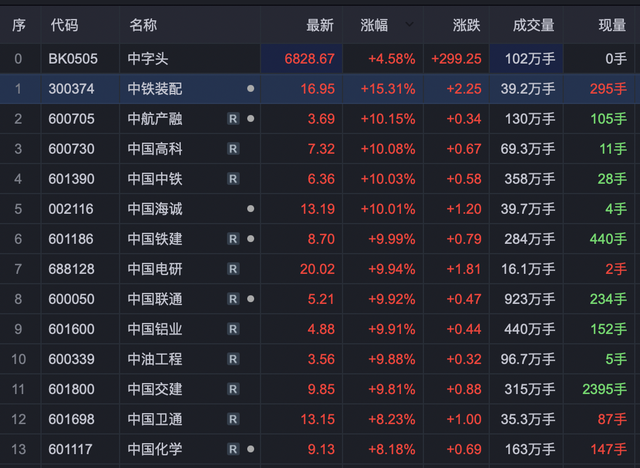 沪指轻松站上3200点，原因找到了！牛市新周期已开启？