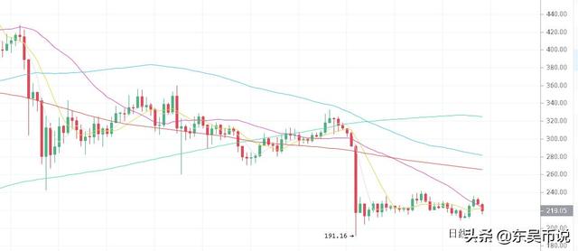 OKChain公链最新进展公布，会带来什么实际的效应？