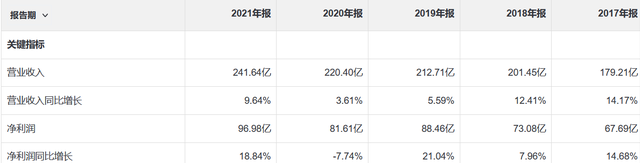 上海地区的本地银行沪农商行介绍