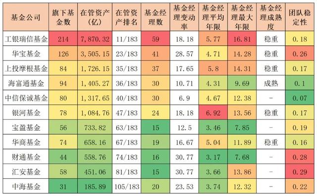 14位过去五年择时和择股能力都优异的基金经理