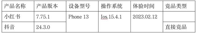 社交电商——小红书竞品分析