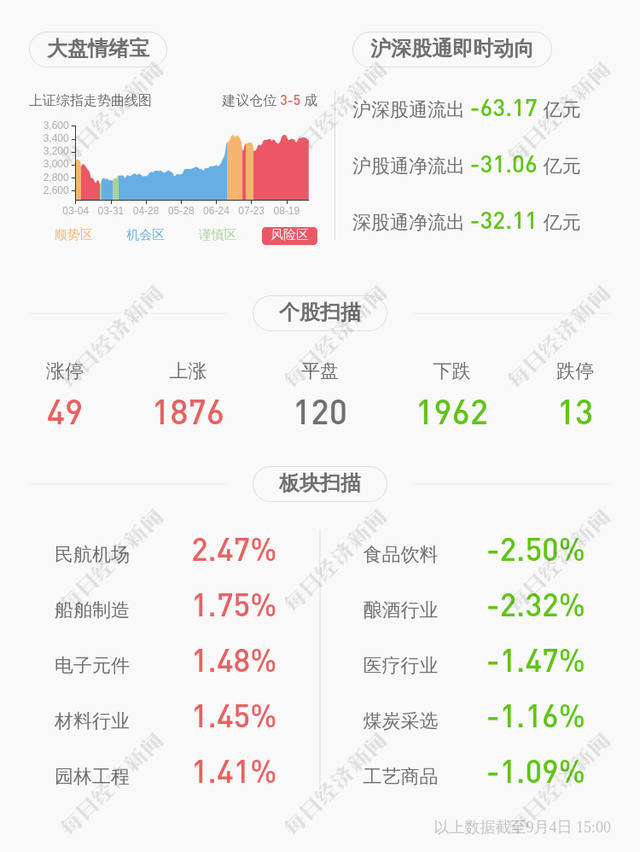 科森科技：部分董事、高级管理人员未减持公司股份