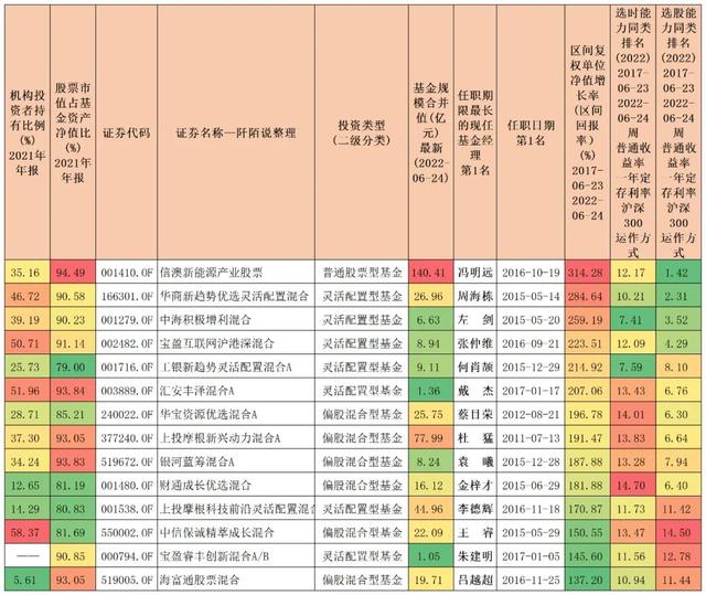 14位过去五年择时和择股能力都优异的基金经理