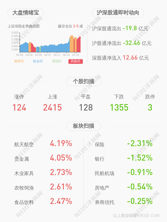 交易异动！中鼎股份：无应披露而未披露的事项 近3个交易日上涨25.8%