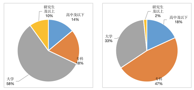 社交电商——小红书竞品分析