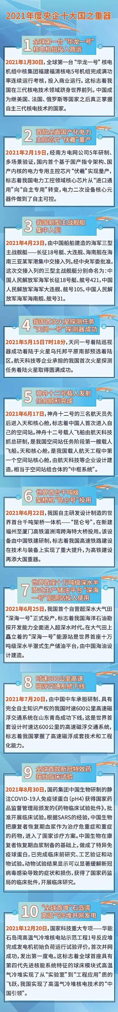 2021年度央企十大国之重器