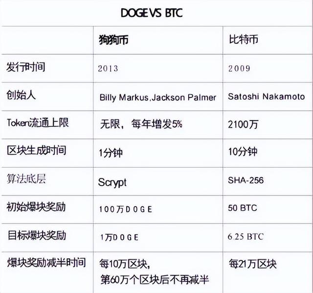 推特换狗狗币做标志，Doge的价值能否落地？