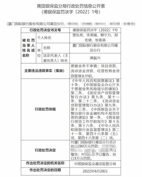 又有多家银行收百万级大罚单