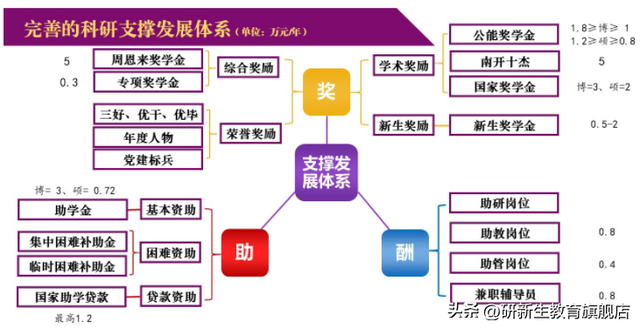 南开大学金融专硕考研分析、报录比、分数线、参考书、备考经验