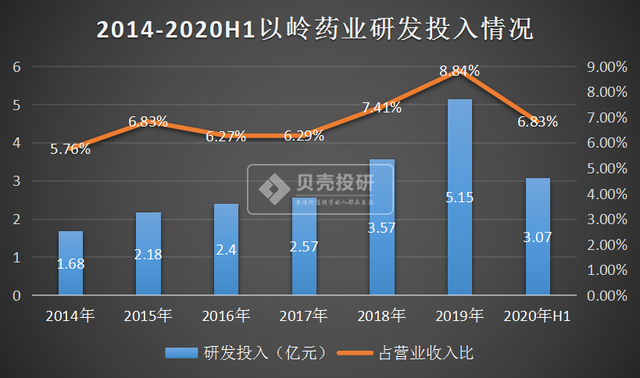 中药龙头股，与云南白药、片仔癀并列，以岭药业你看好吗？