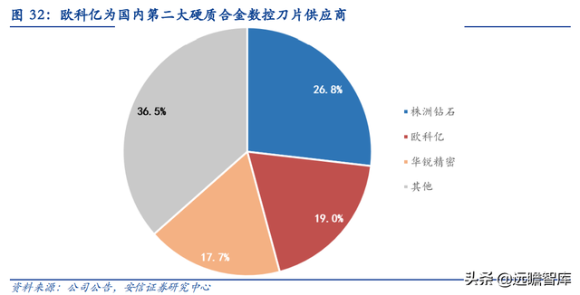 机床刀具国产化推动者，欧科亿：新产能释放驱动业绩增长