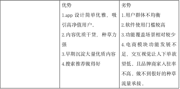 社交电商——小红书竞品分析