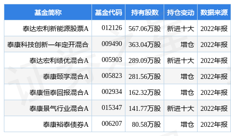 宝胜股份最新公告：2022年净利预计6000万元-8500万元