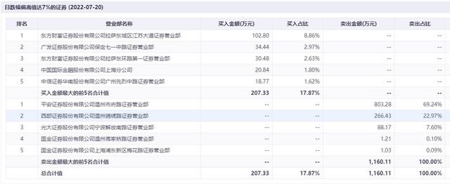 财经猎豹丨五天暴跌40%，苏州这家公司发生了什么？