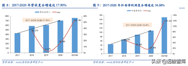 机床刀具国产化推动者，欧科亿：新产能释放驱动业绩增长