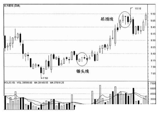 短线实战看盘技巧：如何在多头排列中选择股票？