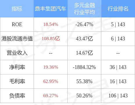 鼎丰集团汽车(06878.HK)放量活跃，尾盘时段升约7%，当前成交额已破历史极值纪录