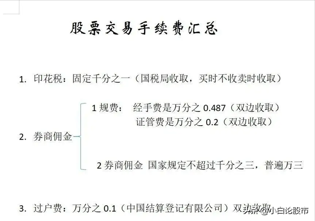 小白分享炒股知识点——股票交易如何收费？股票交易手续费标准