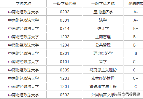 70后眼中的大学066之中南财经政法大学