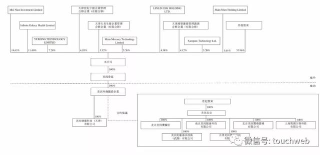 美因基因再次冲刺港股：9个月营收1.5亿 净利下降19%