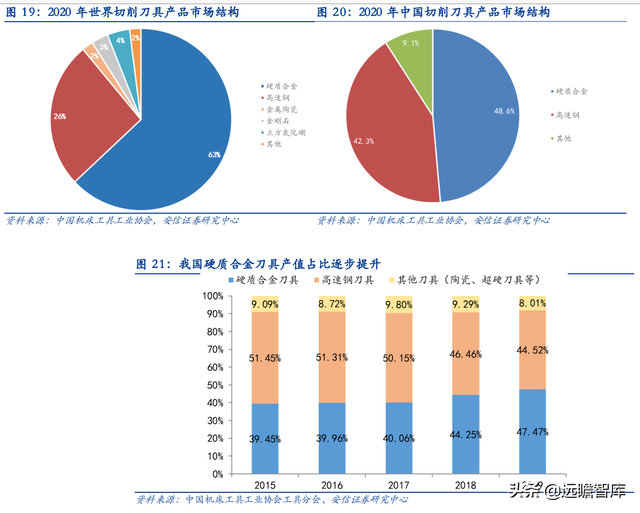 机床刀具国产化推动者，欧科亿：新产能释放驱动业绩增长