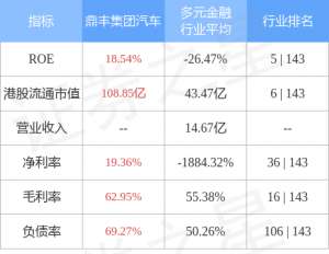 鼎丰集团(鼎丰集团汽车(06878HK)放量活跃，尾盘时段升约7%，当前成交额已破历史极值纪录)