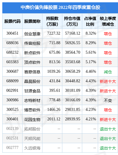 4月10日绿盟科技跌9.45%，中庚价值先锋股票基金重仓该股