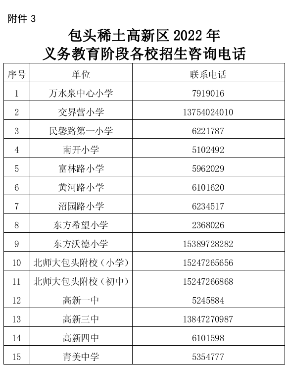 最全最新！包头各旗县区划片招生范围公布