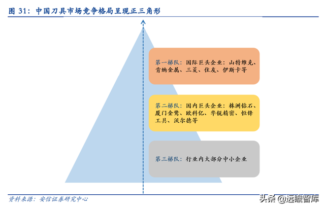 机床刀具国产化推动者，欧科亿：新产能释放驱动业绩增长