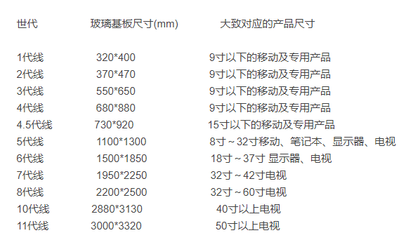 显示屏的战争：JDI落寞、三星称雄、京东方崛起